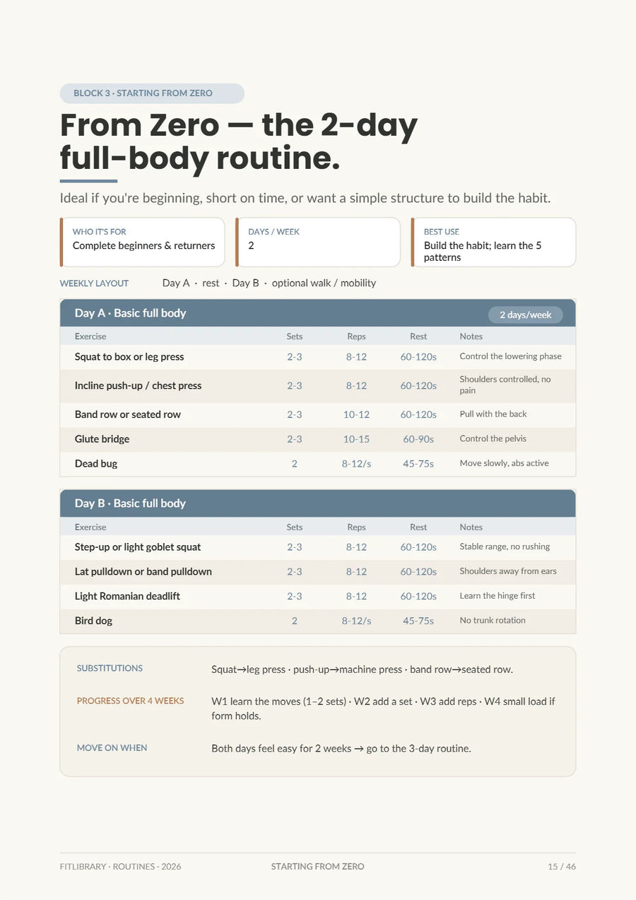 Routines eBook page mapping out a four-week starting path.