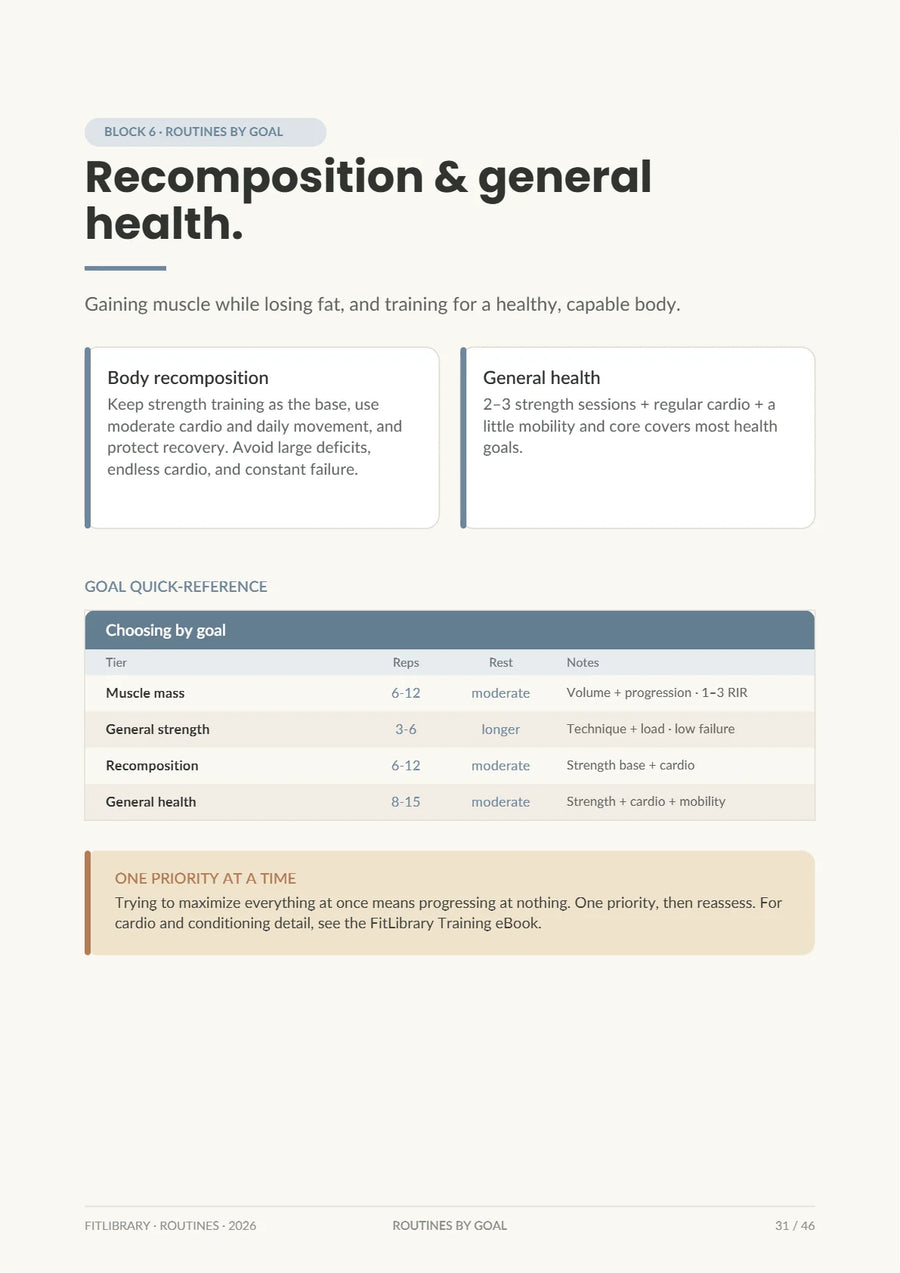 Routines eBook page adjusting reps, rest and effort by goal.