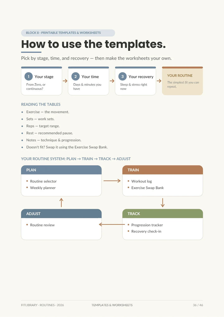 Routines Practical Pack orientation page showing how stage, available time and recovery connect to the routine tool system.