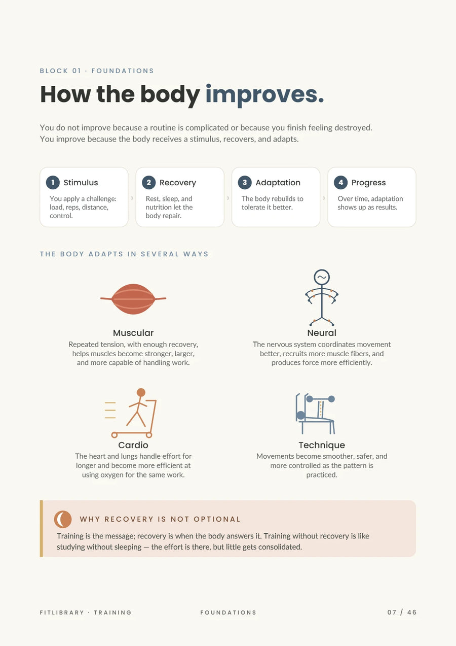 Training eBook page introducing how training works as a system of stimulus and recovery.