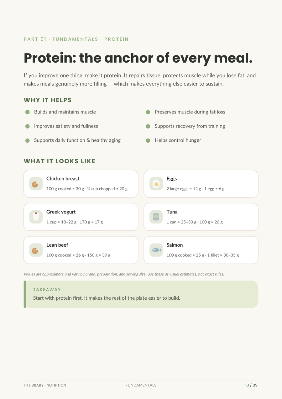 Nutrition eBook page: how to use this book in three steps — read in order, apply as you go, repeat.