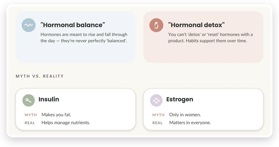 Detail from the Hormonal eBook myths page that contrasts common hormone myths with the evidence behind them.
