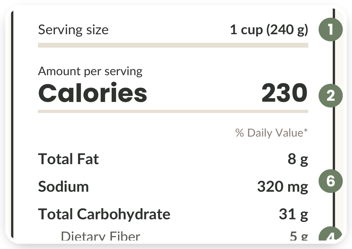 Detail of a Nutrition Facts label showing serving size, calories and the key lines to check.
