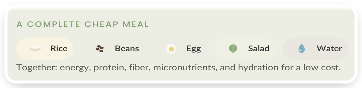 Detail showing a complete low-cost meal built from affordable everyday foods.