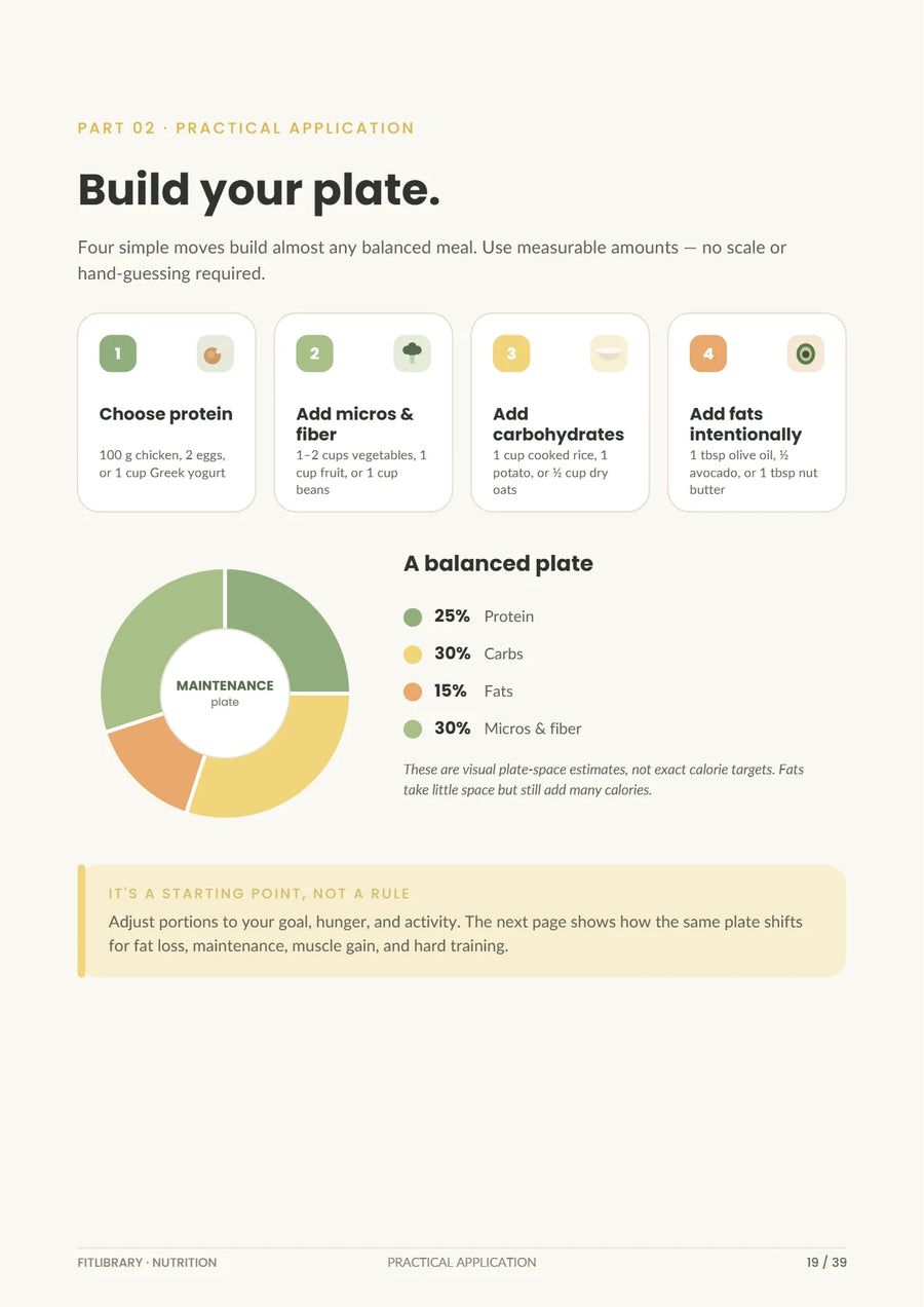 Nutrition eBook page showing a four-step system for building a balanced plate.