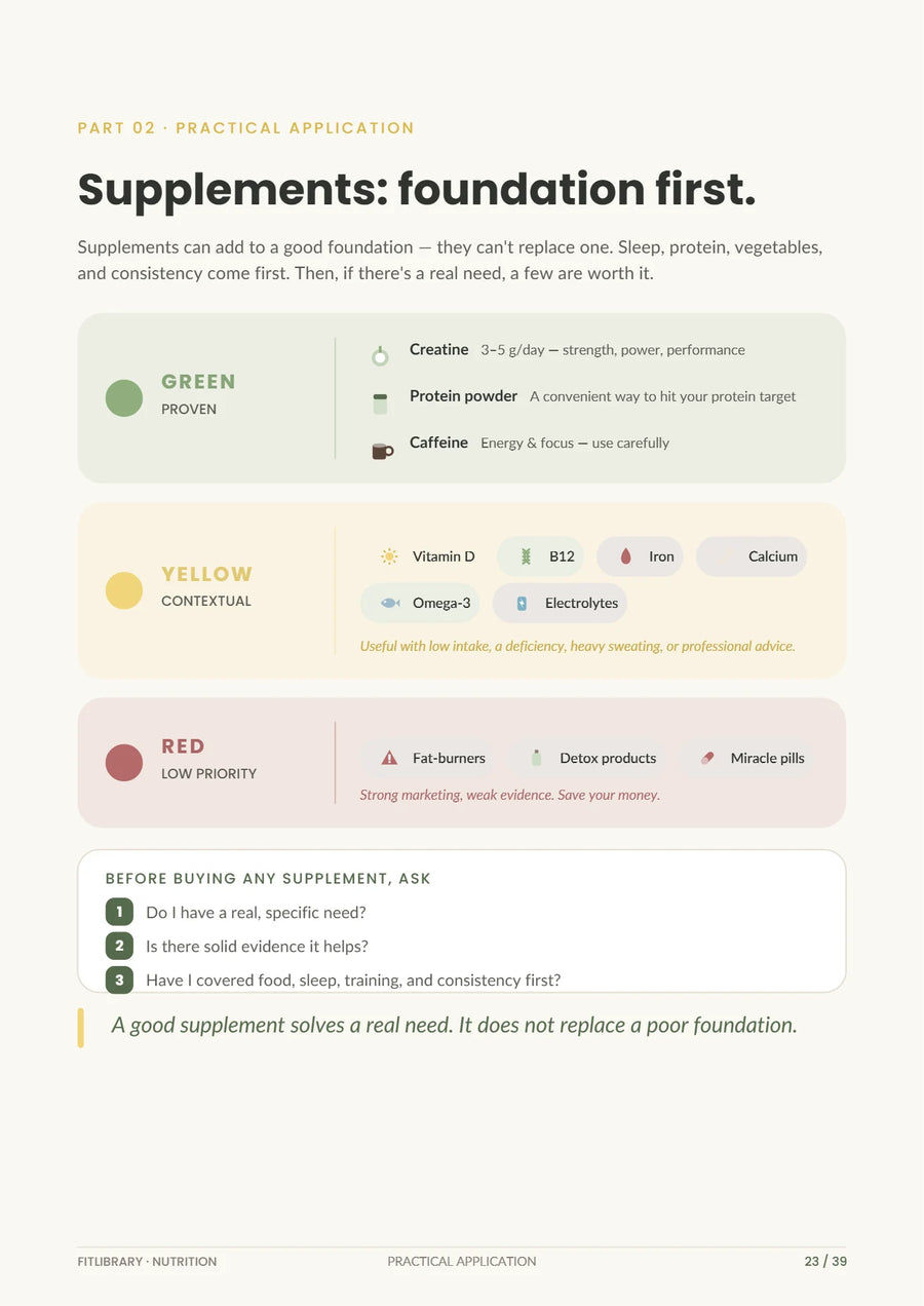 Nutrition eBook page ranking supplements into proven, contextual and low-priority tiers, with three questions to ask before buying.