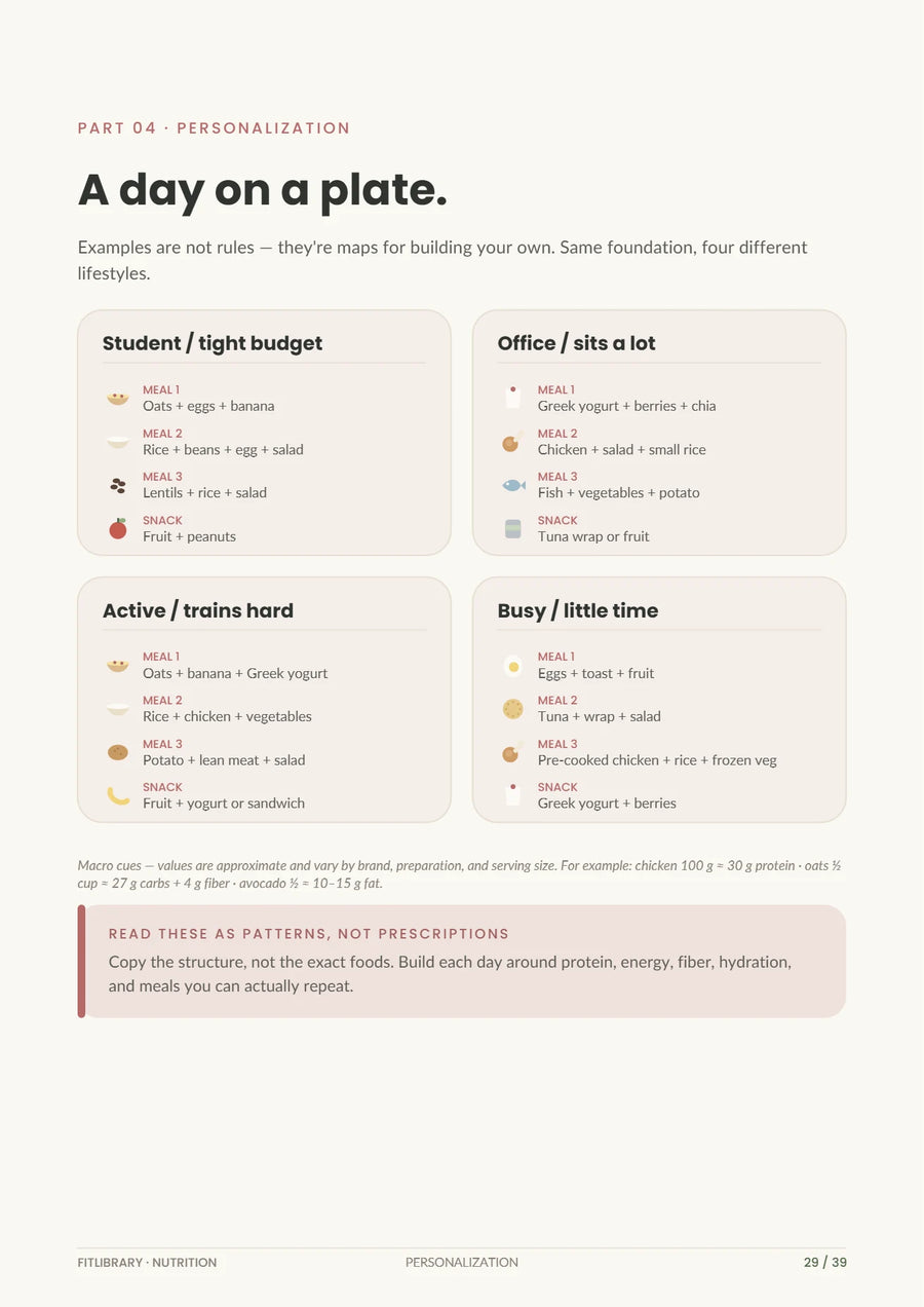 Nutrition eBook page showing an example day of eating for four different lifestyles.