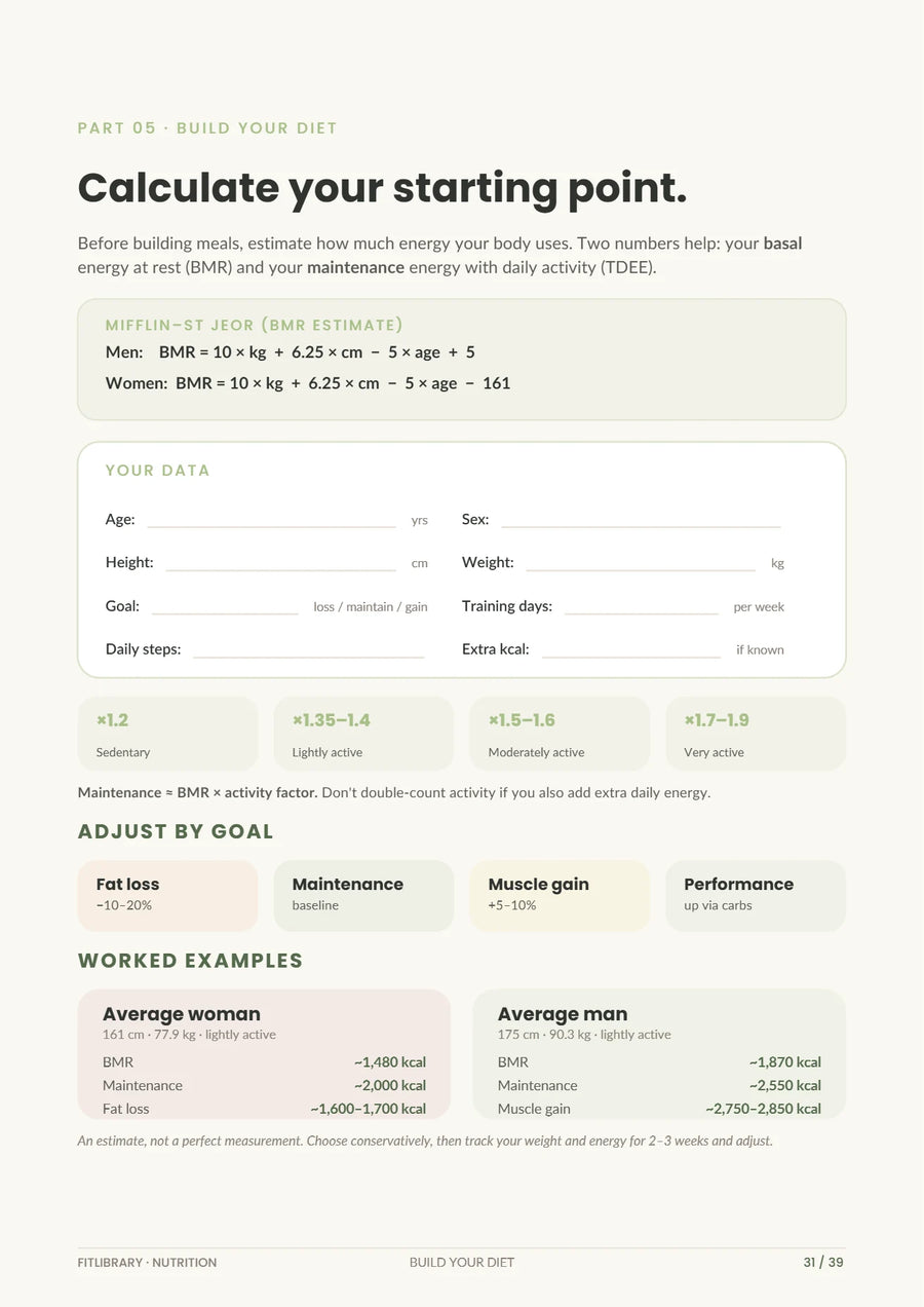 Nutrition eBook worksheet for calculating your calorie starting point with formula, data fields and activity factors.