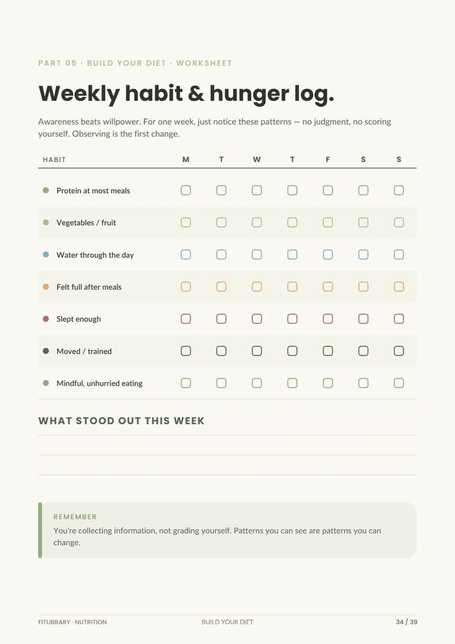 Nutrition eBook weekly habit and hunger log worksheet.