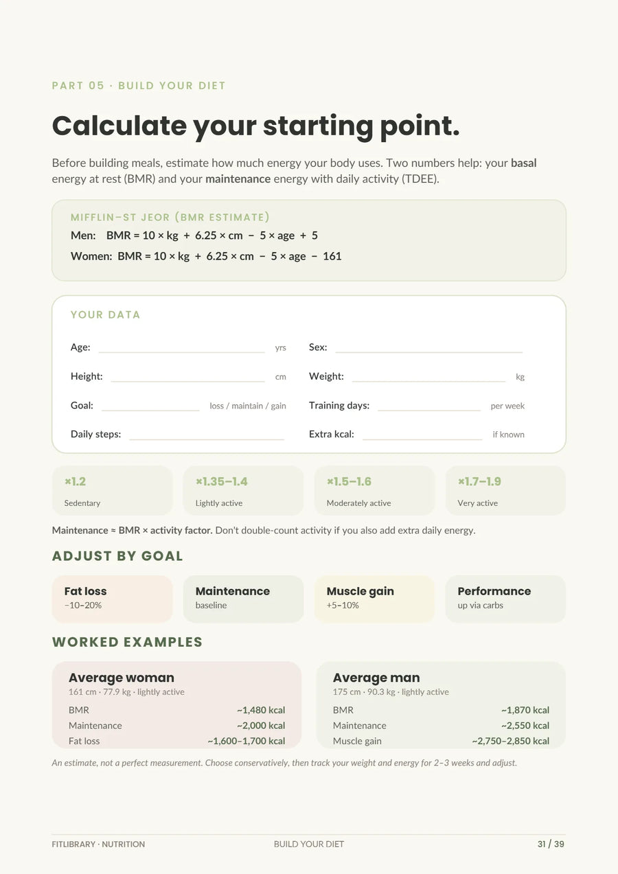 Printable worksheet for calculating a conservative calorie and maintenance starting point.