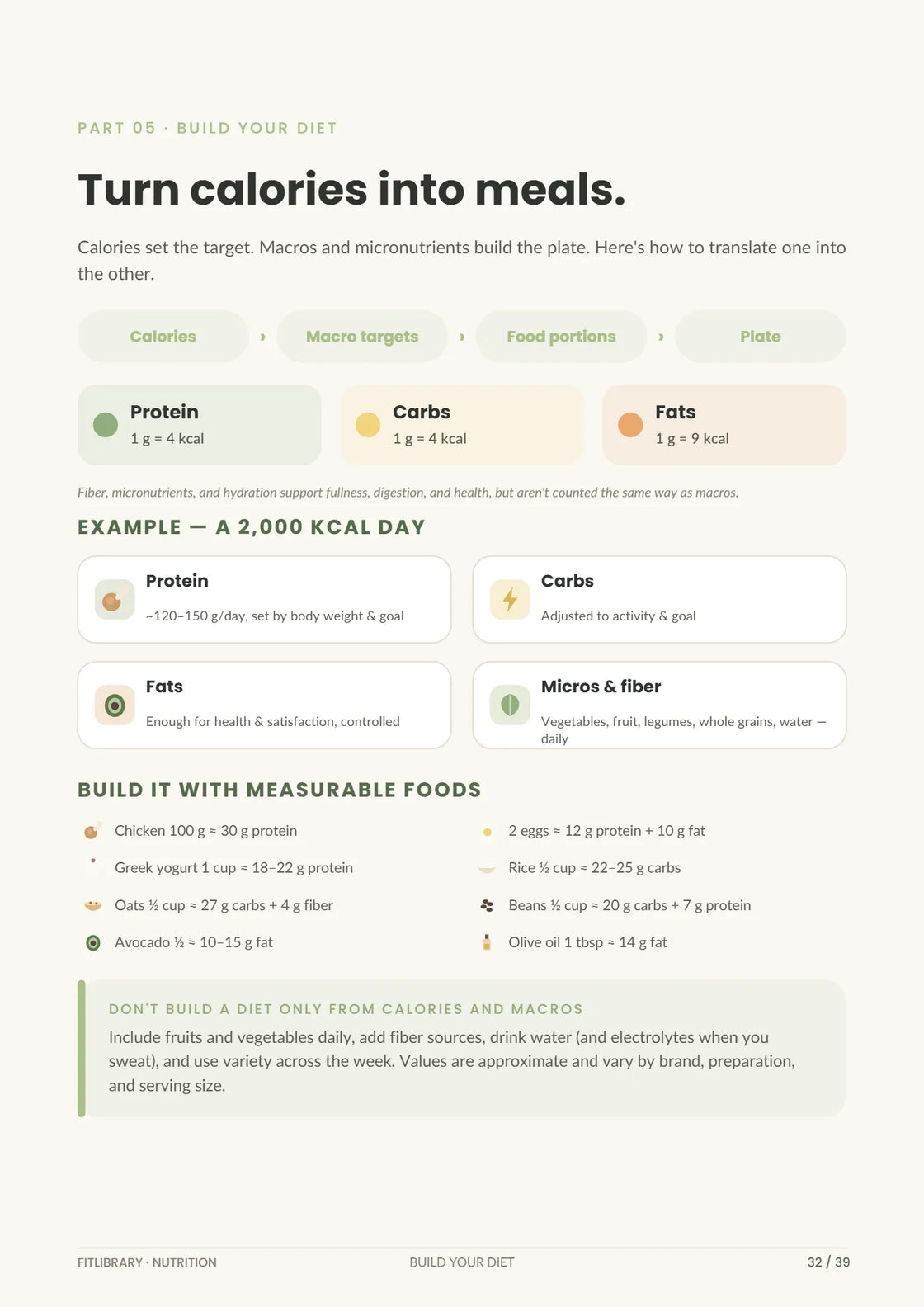 Nutrition Practical Pack page connecting calories with macros, food portions, fiber, hydration and everyday foods.