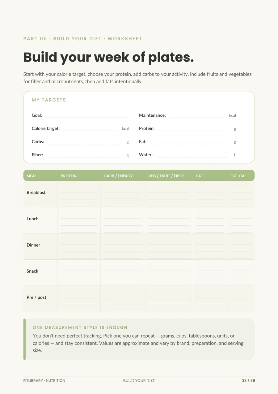 Printable worksheet for building a week of plates across meals and days.