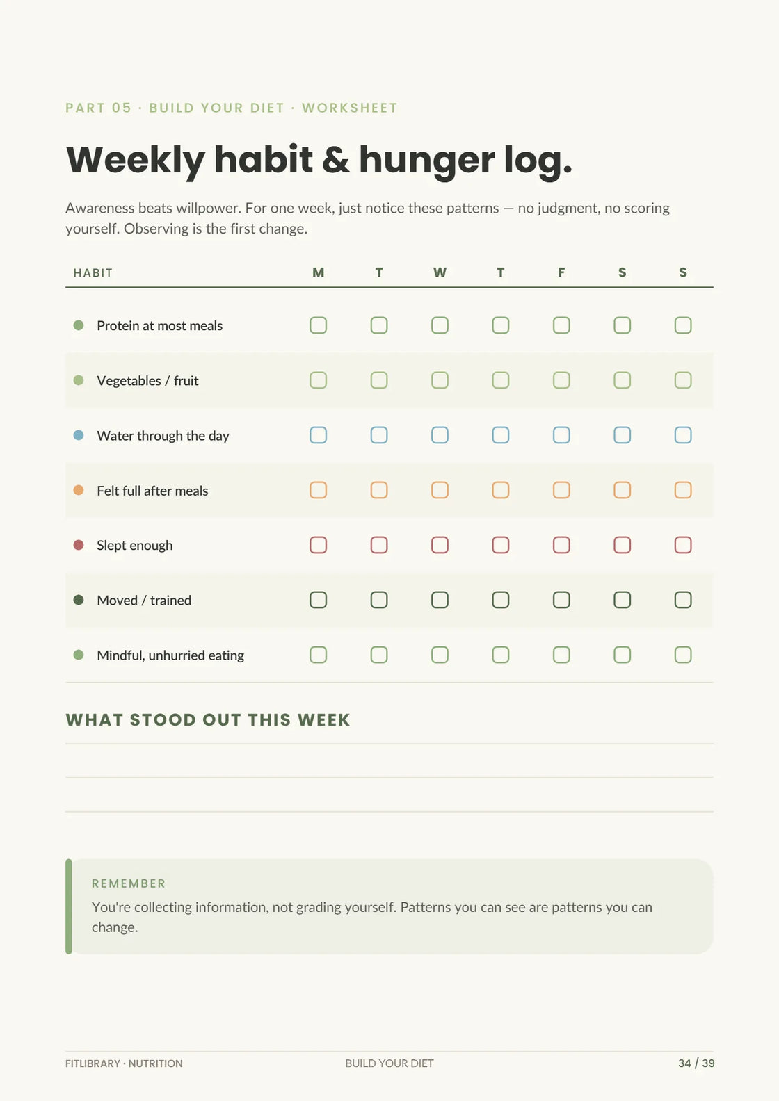 Nutrition Practical Pack weekly habit and hunger log for meals, hydration, sleep, fullness and movement.