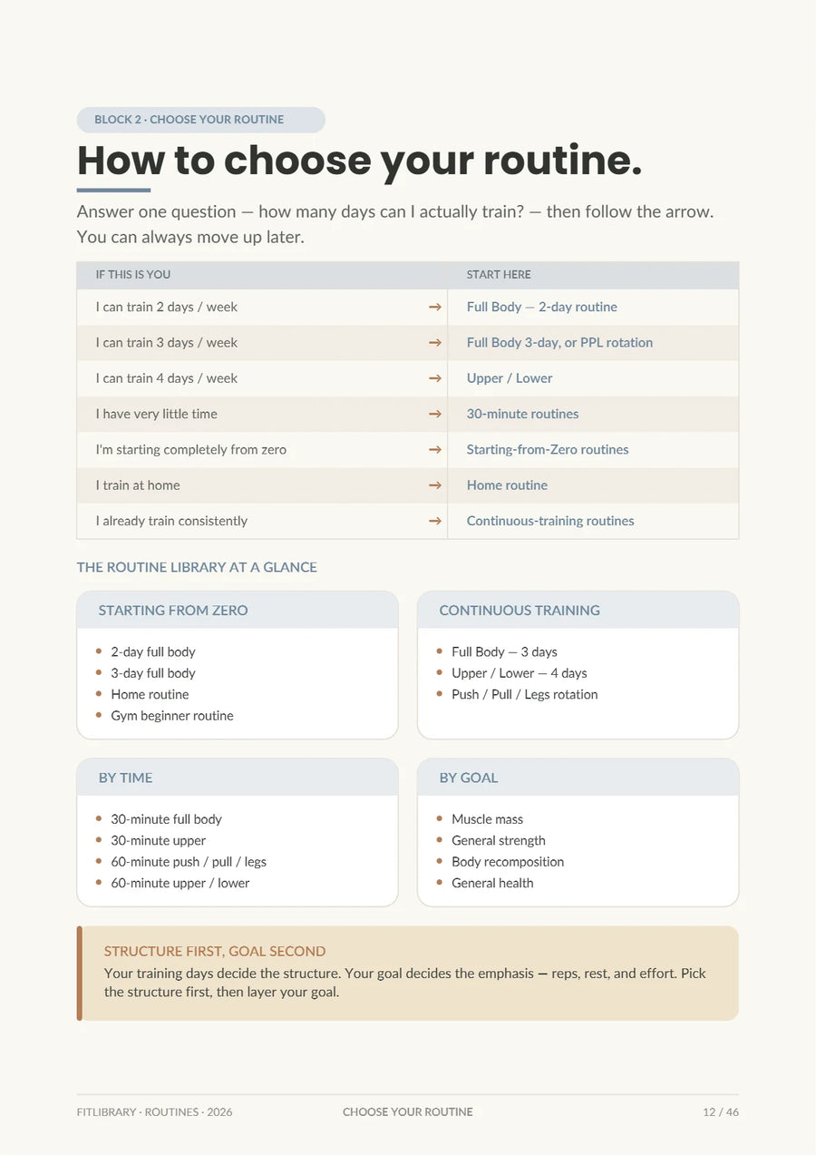 Routines eBook page showing how to choose your routine based on training days, level, time and goal.