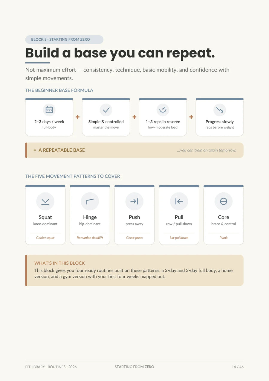 Routines eBook page with simple 2–3 day full-body starting routines.