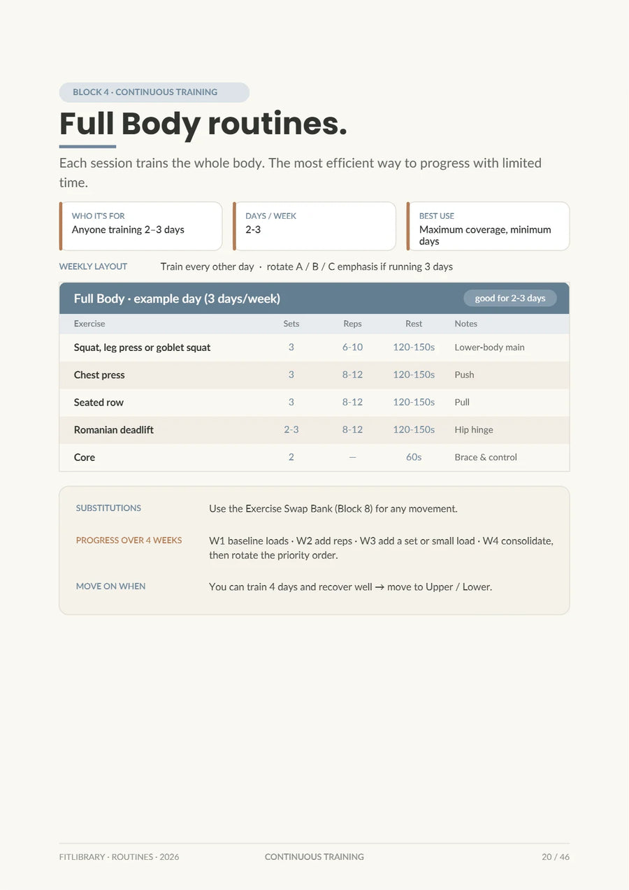 Routines eBook page comparing Full Body splits for two and three days.