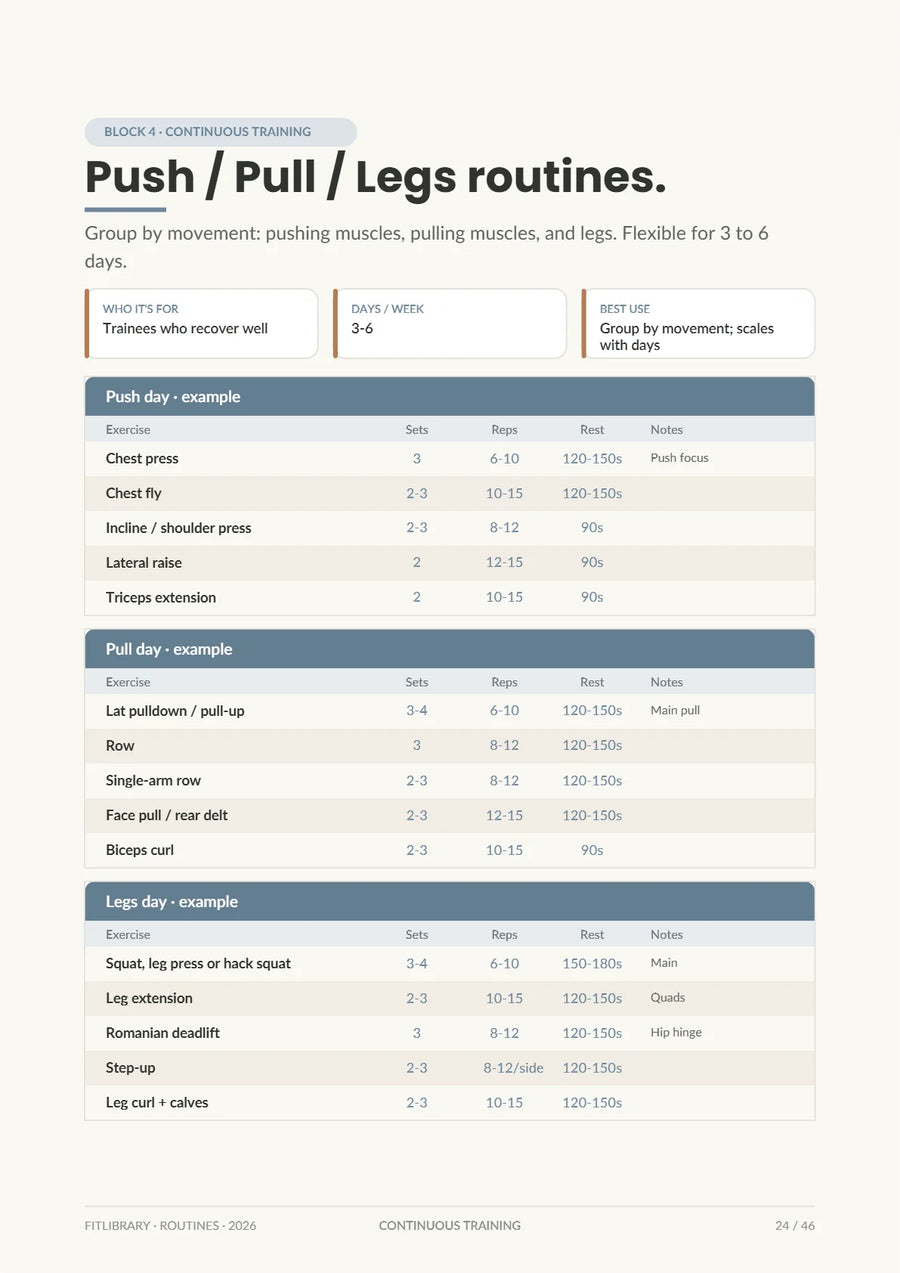Routines eBook page explaining the Push / Pull / Legs routine structure.