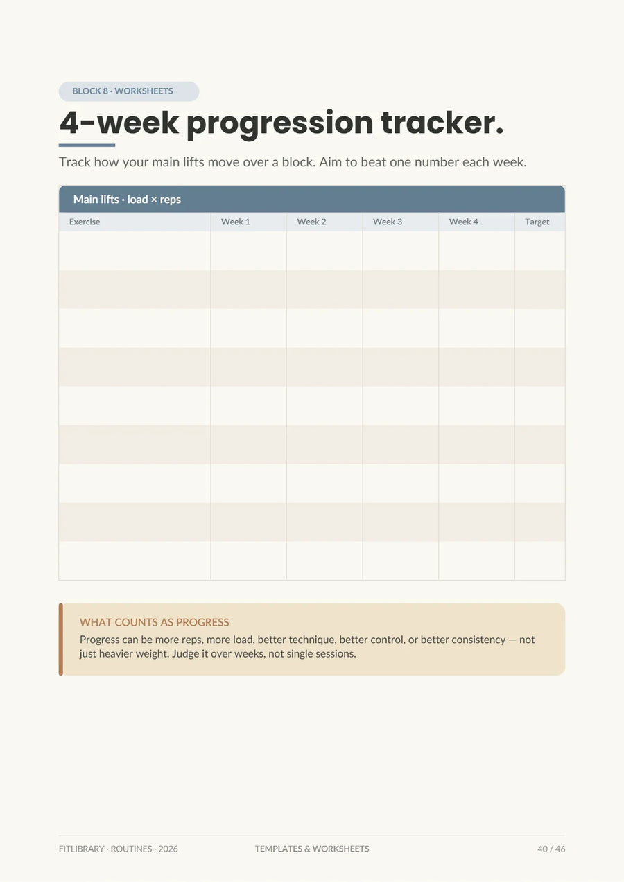 Printable four-week progression tracker for recording load and progress week by week.