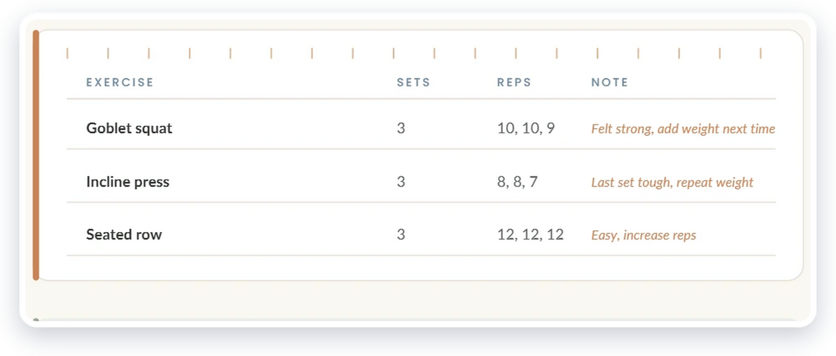 Training eBook workout-log sample showing exercise, sets, reps and effort-and-notes columns.